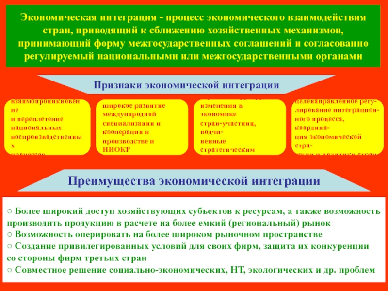 Процесс объединения называется. Признаки экономической интеграции. Формы взаимодействия хозяйственной интеграции. Низшую форму взаимодействия стран в процессе интеграции. Формы хоз сближения стран.