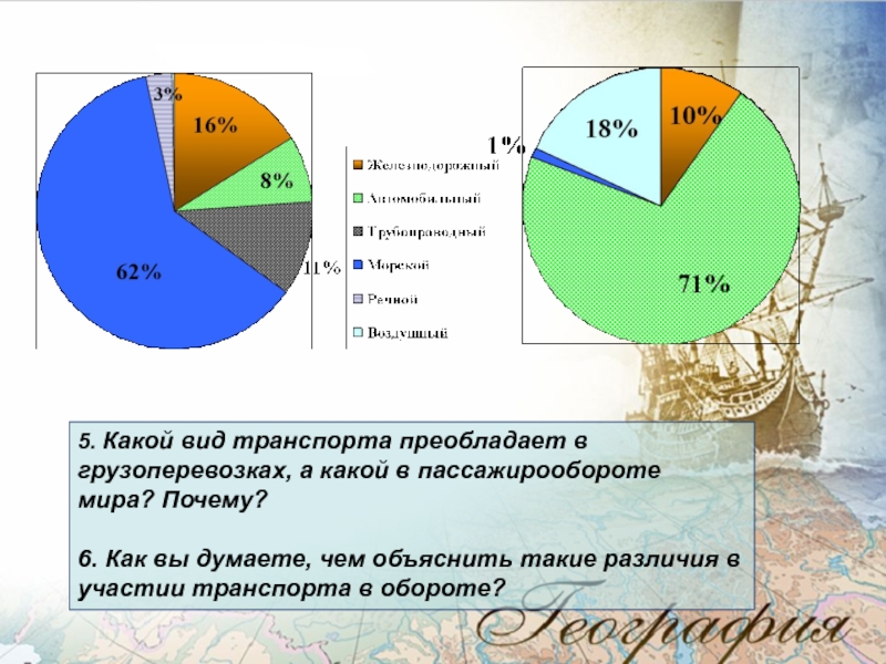 Первое место по грузообороту занимает транспорт. В Мировых грузоперевозках преобладает транспорт. Доли транспорта в грузо- и пассажирообороте. Структура пассажирооборота в мире по видам транспорта. В грузоперевозках мира преобладает.