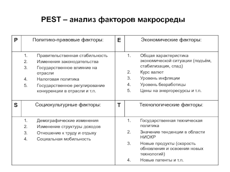 Программа пест контроля образец