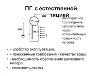 ПГ с естественной циркуляцией