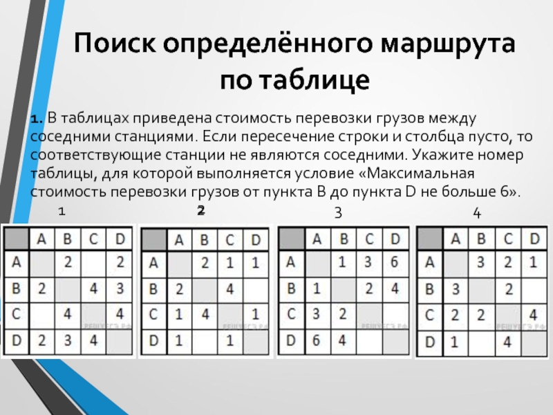 В таблице приведена стоимость перевозки грузов между соседними населенными пунктами укажите схему