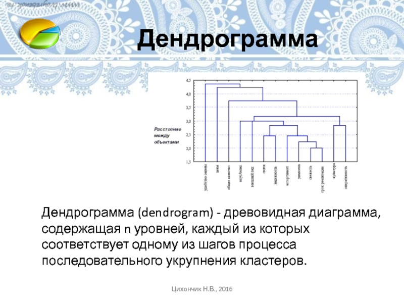 ДендрограммаДендрограмма (dendrogram) - древовидная диаграмма, содержащая n уровней, каждый из которых соответствует одному из шагов процесса последовательного