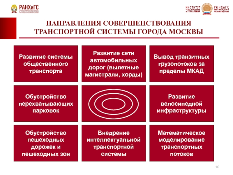 Направления совершенствования. Направления совершенствования транспортных систем. Механизм государственного регулирования транспортной системы. Государственное регулирование транспортной инфраструктуры. Улучшения транспортной структуры.