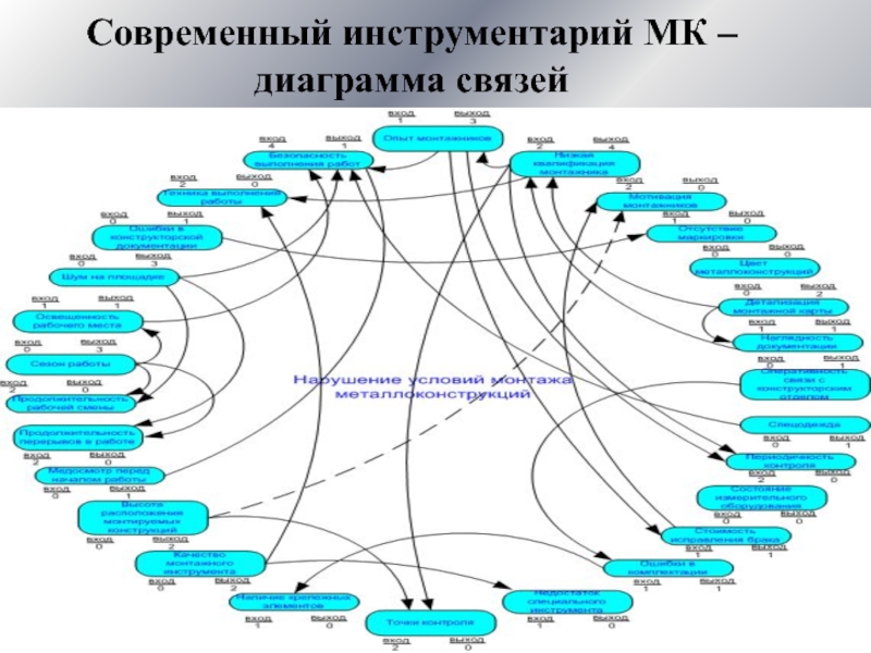 Диаграмма связей. Диаграмма связей в медицине. Значение связей в диаграмме