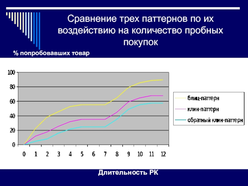 Три сравнение