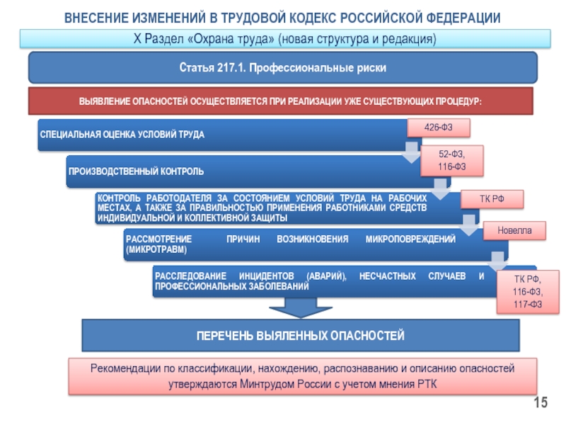 Структура тк рф схема