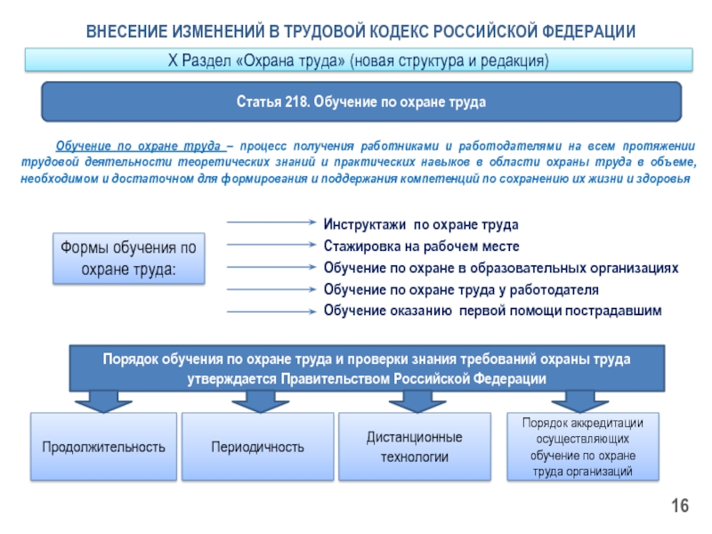 Проект федерального закона о внесении изменений