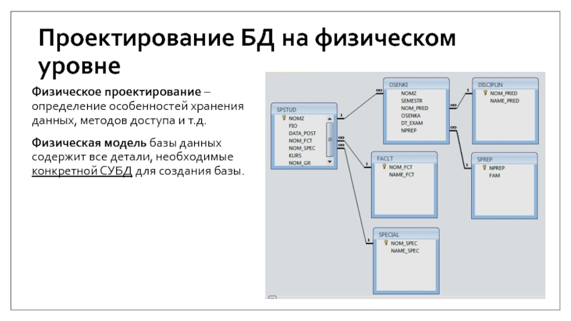 Проектирование бд схемы