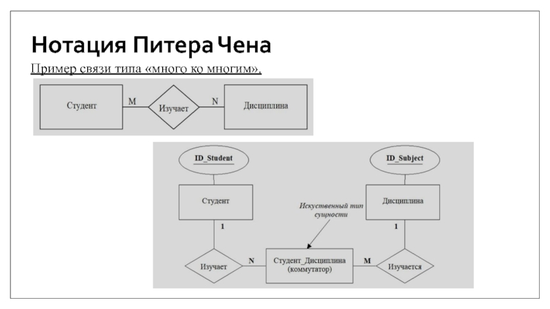 Диаграмма питера чена пример