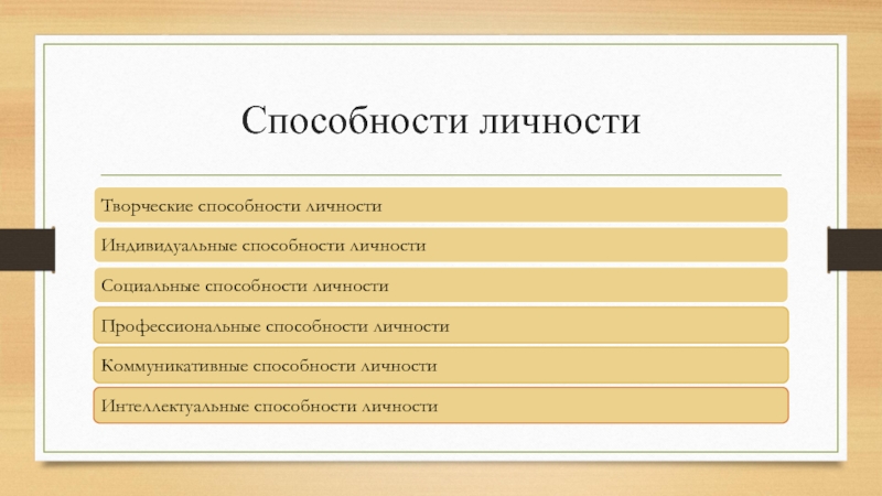 Навыки и умения личности. Способности личности. Человек личность способности. Способности личности примеры. Социальные способности человека.