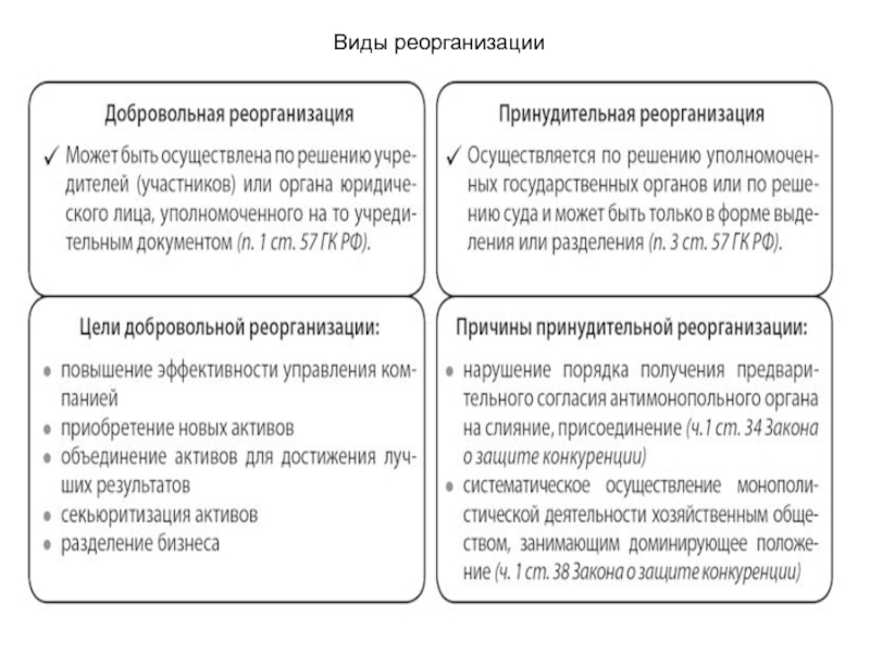 Схема виды реорганизации юридического лица