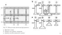 Рис. 9.1. Монолитные ленточные фундаменты:
а - фрагмент плана;
б - разрезы для