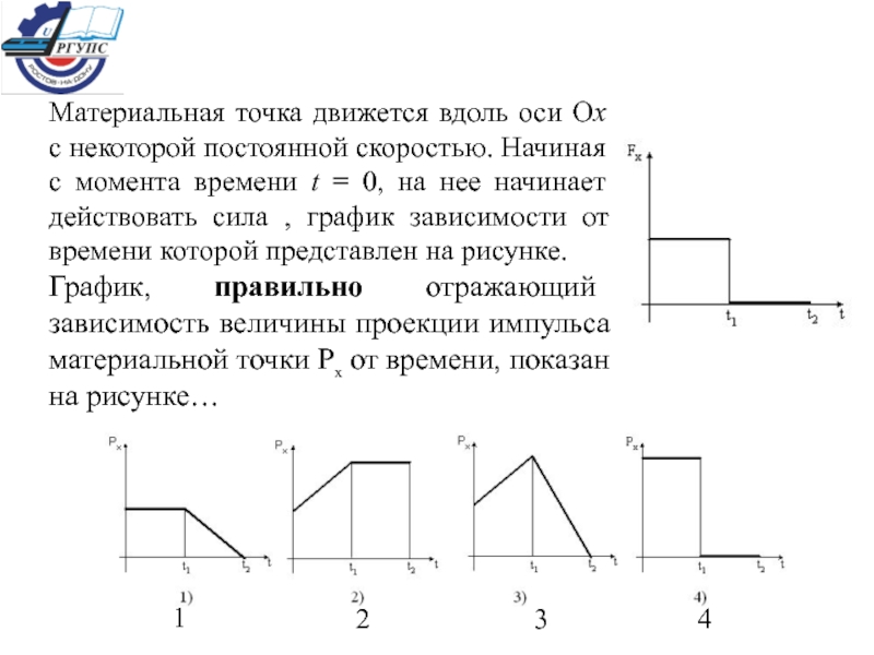 Тело начинает двигаться из состояния покоя на рисунке изображен график