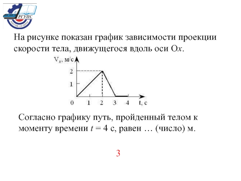 Согласно графику. На рисунке изображен график зависимости проекции скорости. Проекция скорости тела на ось х. График зависимости проекции скорости на ось ох. Материальная точка на графике.