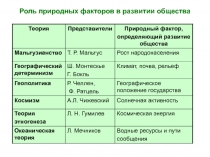 Роль природных факторов в развитии общества