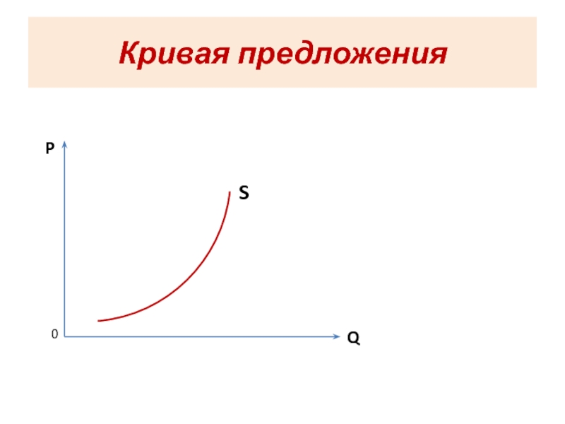 Кривая спроса d. Кривая спроса. Кривая предложения. График Кривой предложения. Нарисуйте кривую предложения.