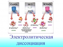 Электролитическая диссоциация