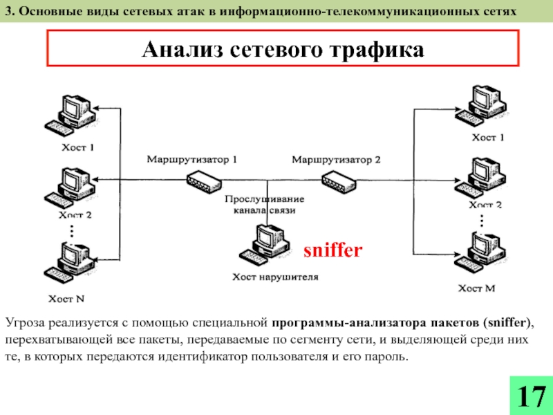 Виды информационных атак