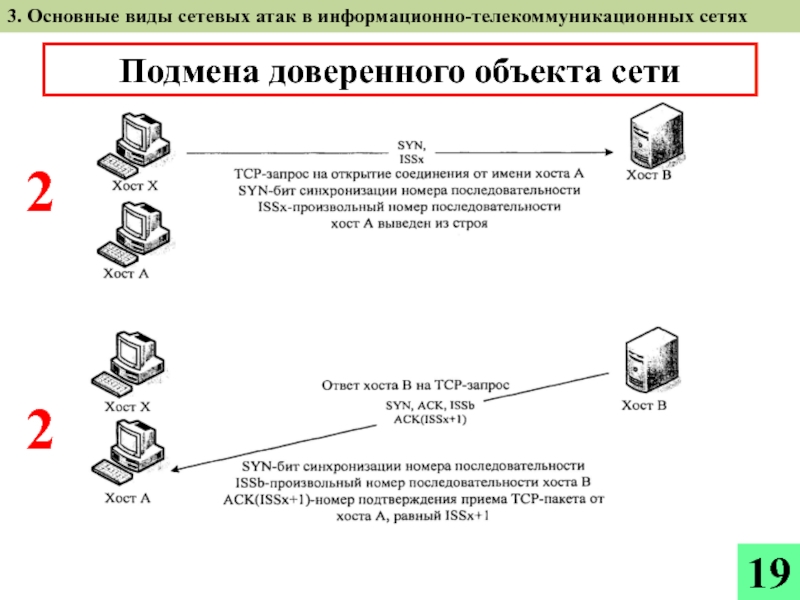 Виды информационных атак