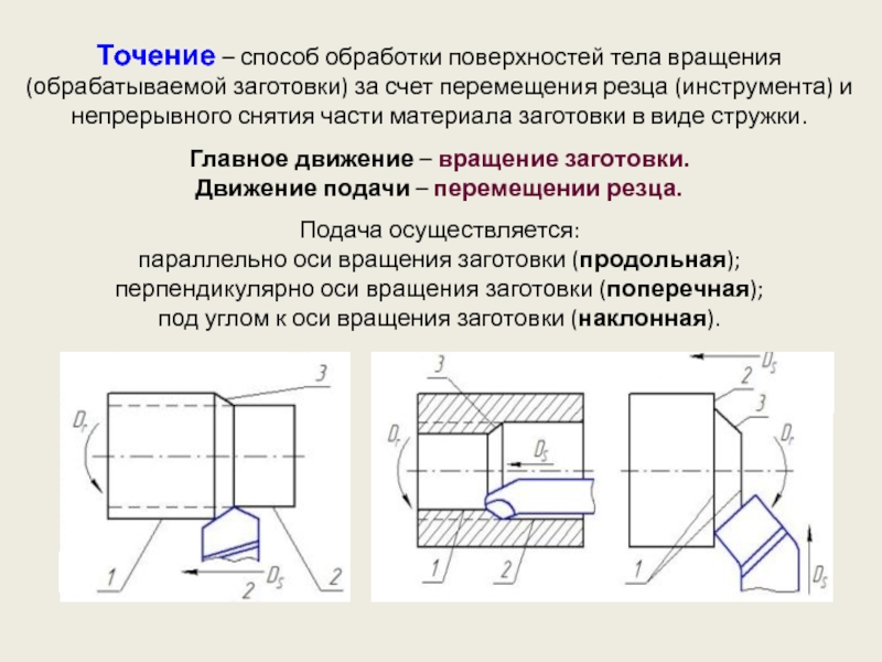 Обработка поверхностей тел вращения