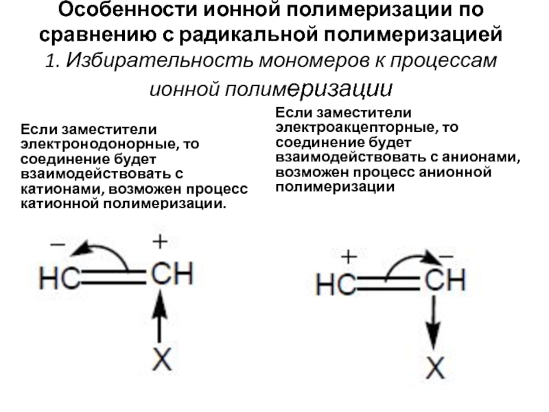 Ионы процесс