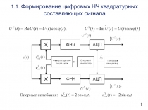 1
1.1. Формирование цифровых НЧ квадратурных составляющих сигнала