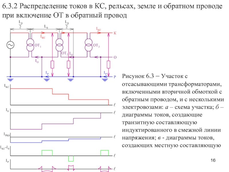 Распределение токов. Коробки распределения тока. Индикатор распределения тока. Распределение тока в сети.