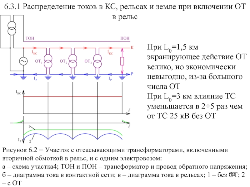 Распределение токов. Распределение токов в обмотках трансформаторов. Распределение тока в сети. Распределение тока схема в частном доме.