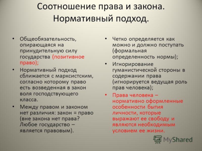 Право повторение презентация