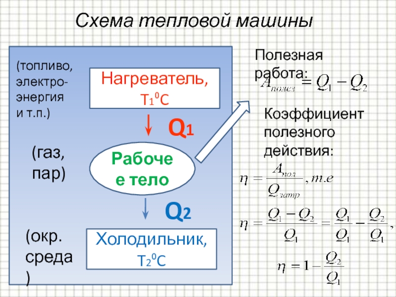 Тепловая машина блок схема