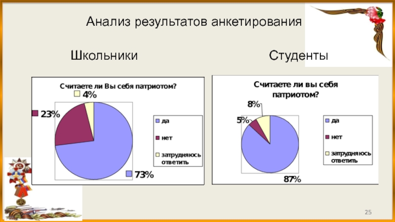 Студент анализ