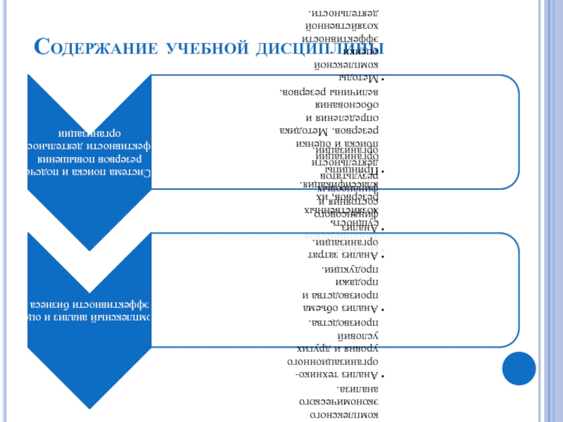 ТЕОРИЯ ЭКОНОМИЧЕСКОГО АНАЛИЗА Содержание учебной дисциплины Содержание учебной дисциплины