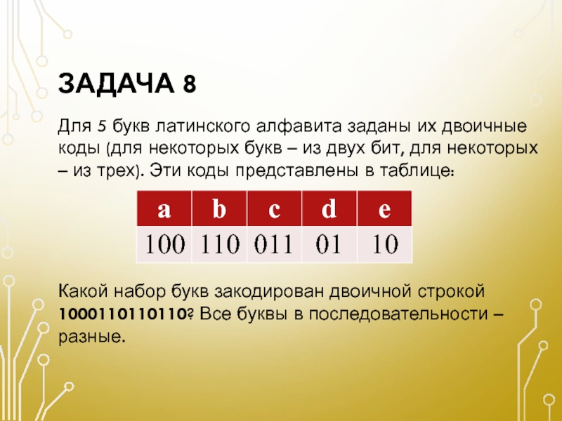 В таблице представлены коды букв. Двоичные коды для букв латинского алфавита. Двоичные коды для 5 букв латинского алфавита. Для пяти букв латинского алфавита заданы их двоичные. Для 5 букв латинского алфавита заданы их двоичные коды для некоторых.