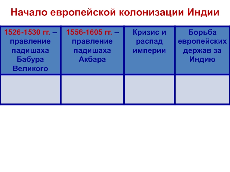 Колонизация индии и китая