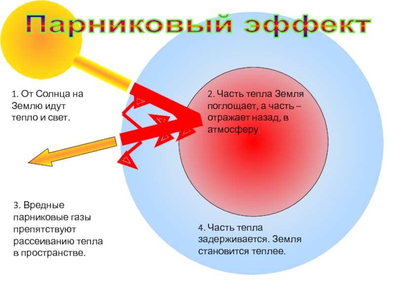 Когда придет тепло в центральную. Поглощение земли солнцем. Солнце поглощает землю. Когда солнце поглотит землю. Части тепла.