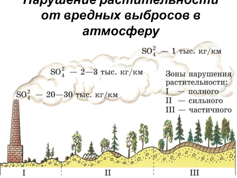 Карта вредных выбросов