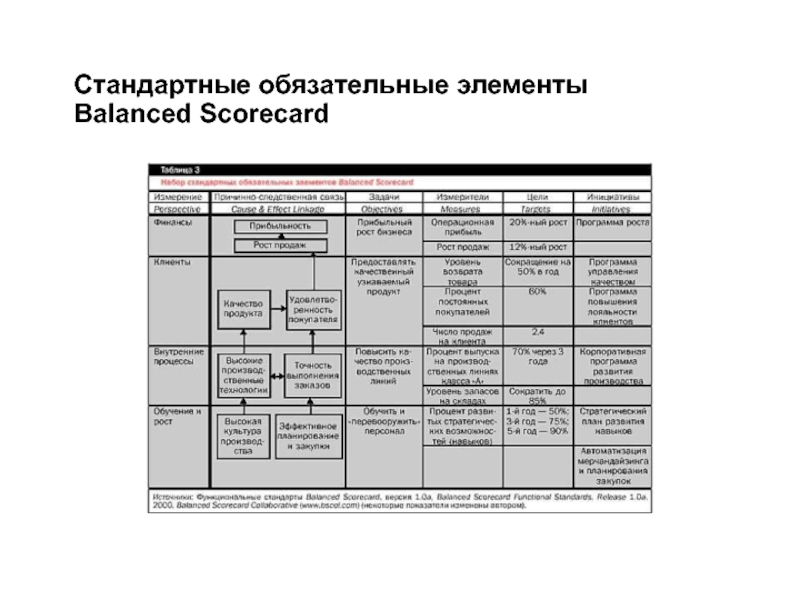 Карта нортона каплана стратегическая