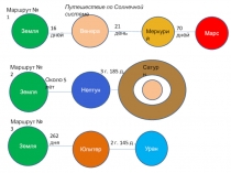 З емля
Венера
Земля
Нептун
Меркурий
Марс
Земля
Юпитер
Уран
Сатурн
16 дней
21