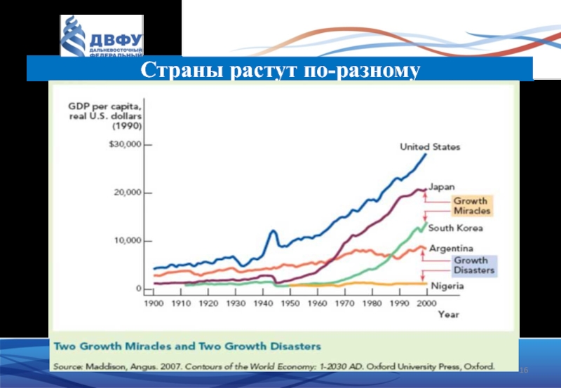 Растущие страны