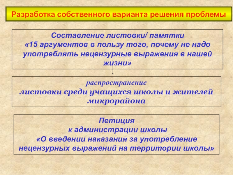 Варианты решения проблемы. Разработка вариантов решения проблемы. Разработка собственного варианта слайд. Обыденный вариант решения проблемы.