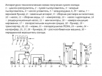 Аппаратурно-технологическая схема получения сухого солода:
1 –