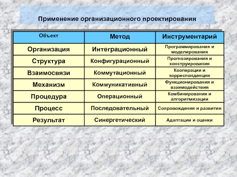 Организационный инструментарий управления проектом