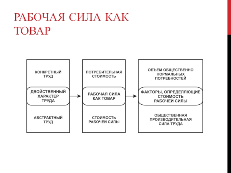 Изменение рабочего капитала