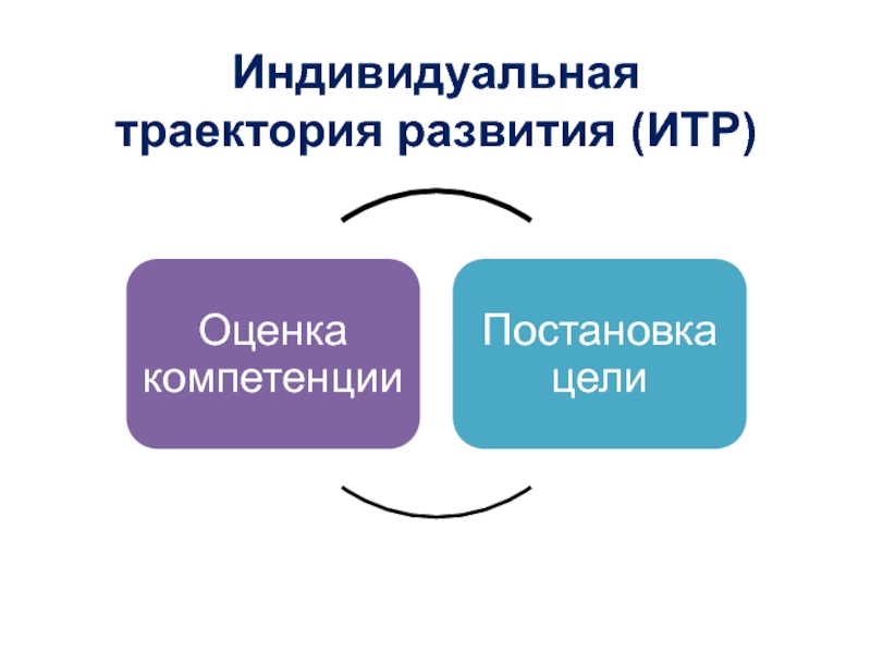 Индивидуальная траектория