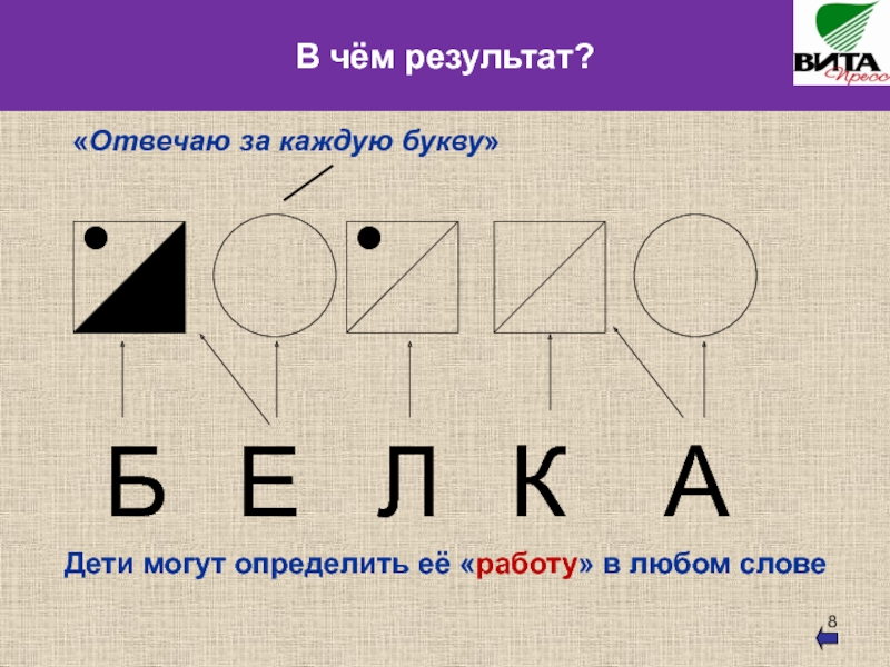 Л н толстой 1 класс обучение грамоте. Обучение грамоте буква н. Шар шары обучение грамоте. Картинка обучение грамоте шар. Закрепление материала 1 класс обучение грамоте.