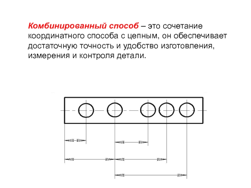 Цепочка размеров на чертеже