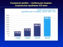 Сахарный диабет – глобальная медико-социальная проблема XXI века
