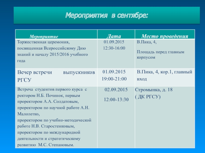 10 сентября даты. Дата мероприятия. Дата мероприятие его суть.