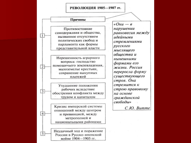 Накануне первой российской революции 1905 1907 гг презентация