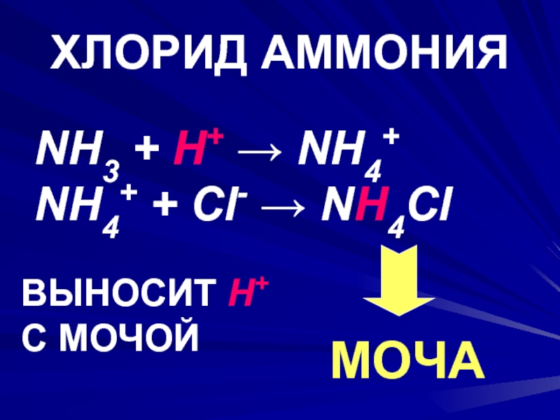 Li nh4. Диссоциация хлорида аммония. Диссоциация хлоридаамония. Диссоциация фторидп аммония. Хлорат аммония диссоциация.